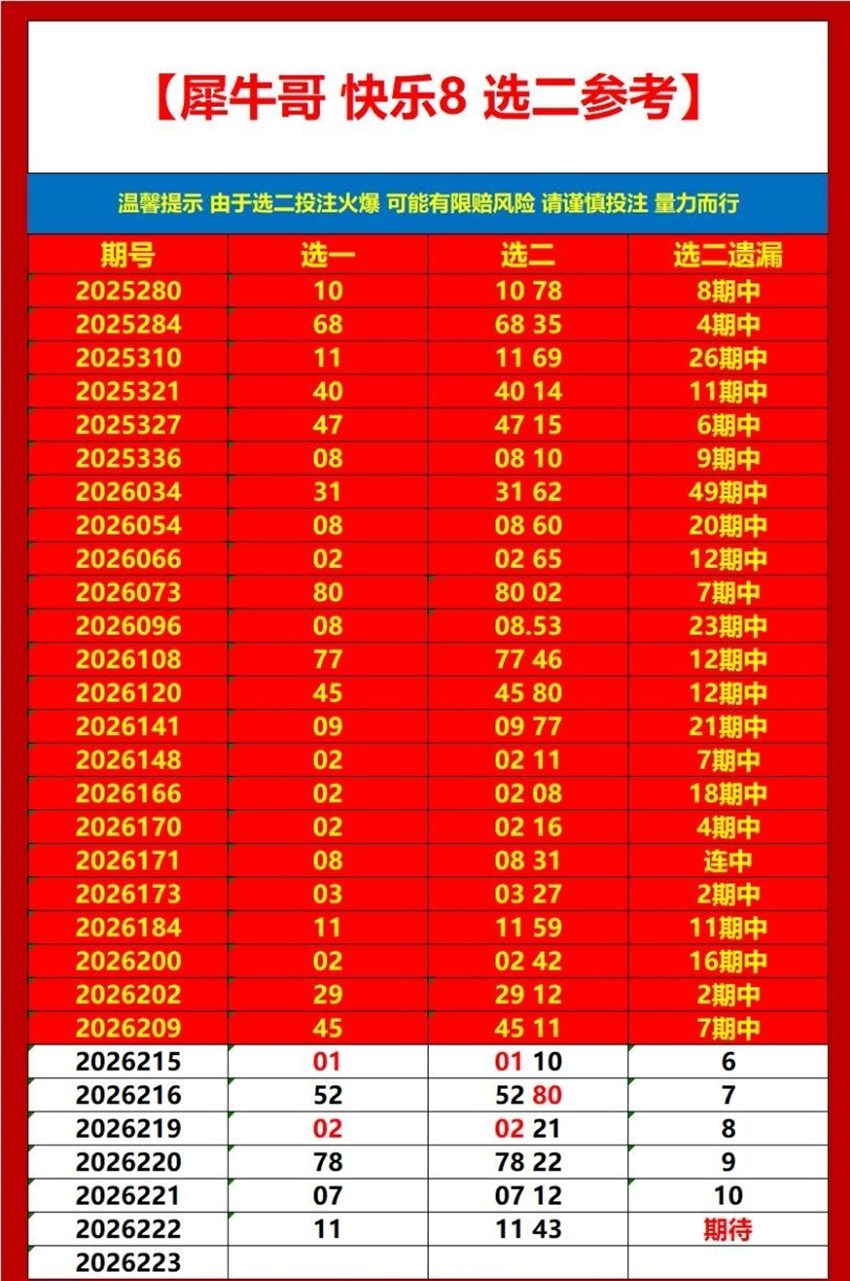 2026222期犀牛哥福彩快乐8分析推荐